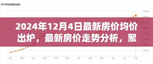 最新房價(jià)走勢(shì)分析，聚焦2024年房價(jià)均價(jià)出爐