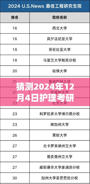 揭秘護理考研院校最新排名背后的特色小店，預(yù)測2024年護理考研院校排名及小巷美食推薦