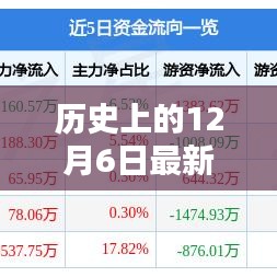 歷史上的12月6日漲停板揭秘，全面評測與介紹