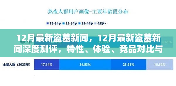 12月最新盜墓新聞深度解析，特性、體驗(yàn)、競品對比及用戶群體探討