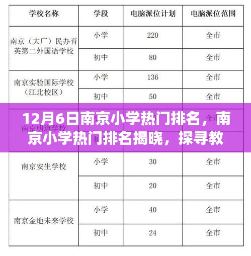 南京小學(xué)熱門排名揭曉，探尋教育璀璨明珠（最新12月6日版）