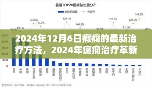 2024年癲癇治療革新，最新療法探討與觀點分析