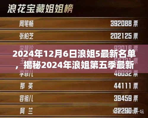 揭秘浪姐第五季最新名單，三大看點搶鮮報（2024年浪姐5最新名單曝光）
