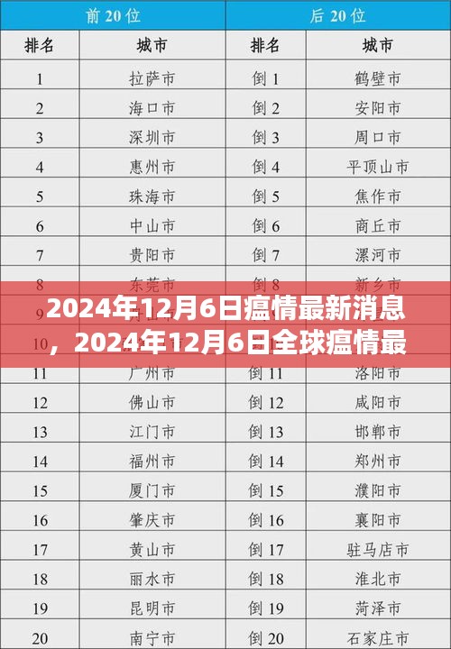 全球瘟情最新動(dòng)態(tài)，影響分析與最新消息（2024年12月6日）