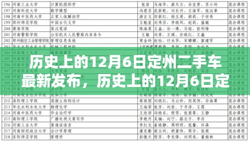 歷史上的12月6日定州二手車(chē)最新發(fā)布全攻略，初學(xué)者與進(jìn)階指南