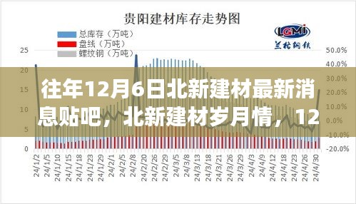 北新建材12月6日最新動態(tài)，歲月情長，溫馨建材之旅與友情的碰撞