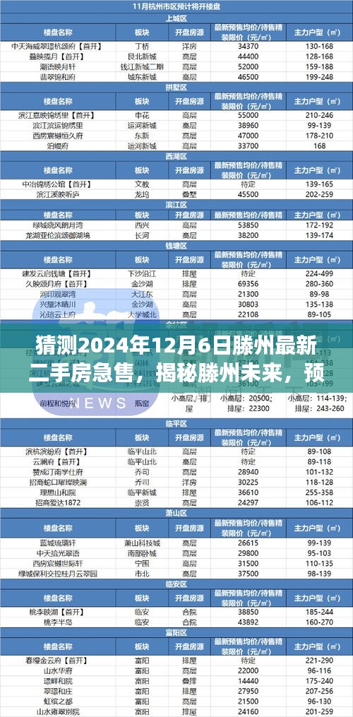 揭秘滕州未來，揭秘急售房源與預(yù)測滕州二手房市場風云變幻（2024年）