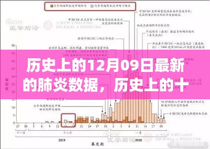 歷史上的十二月九日肺炎數(shù)據(jù)深度解析與最新態(tài)勢(shì)報(bào)告