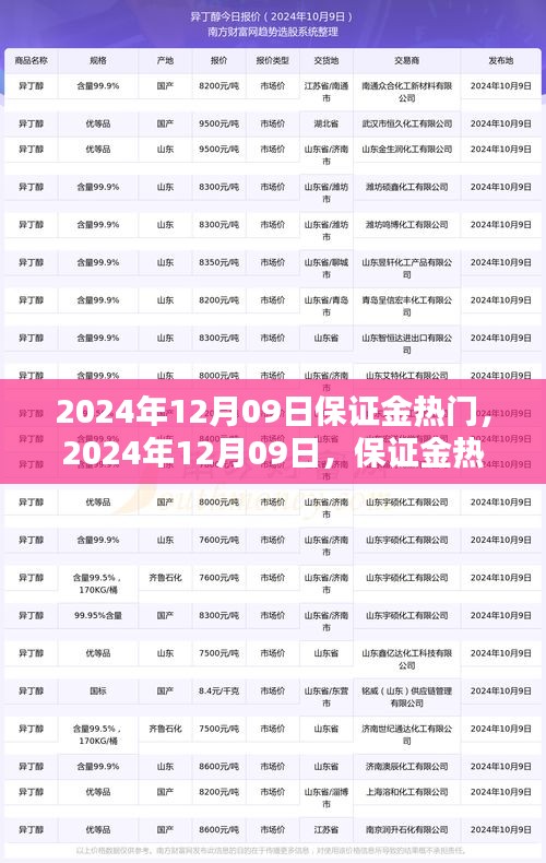 智能保證金管理系統(tǒng)，革新生活方式，引領(lǐng)保證金科技新品潮流