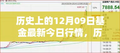 歷史上的12月09日基金行情解析，最新行情與操作指南