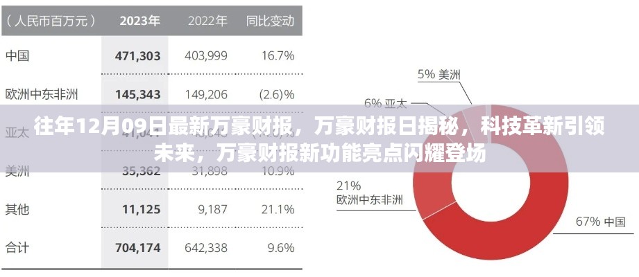 萬豪財(cái)報(bào)日揭秘，科技革新引領(lǐng)未來，新功能亮點(diǎn)閃耀登場(chǎng)