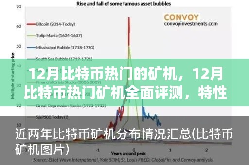 12月比特幣熱門礦機全面評測，特性、體驗、競爭分析與用戶群體深度剖析