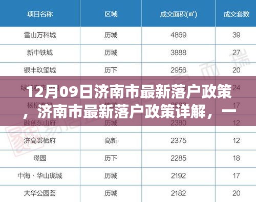 濟南市最新落戶政策詳解，一步步教你如何成功落戶濟南（全攻略）