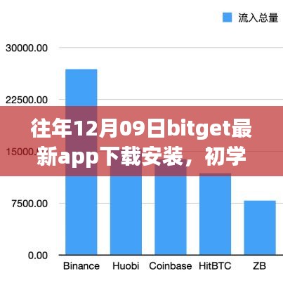 往年12月09日BitGet最新App下載安裝全攻略，初學者與進階用戶的必備指南