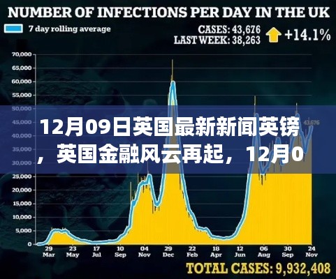 英國(guó)金融風(fēng)云再起，最新英鎊動(dòng)態(tài)與時(shí)代影響分析（12月09日）