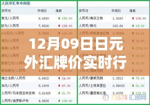 最新日元外匯牌價行情解析，實時動態(tài)與全面評測