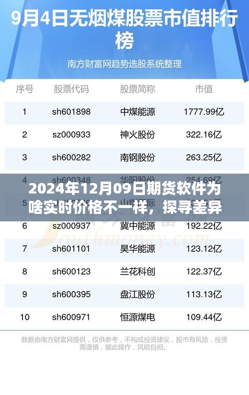 探尋差異之源，解析期貨軟件實(shí)時(shí)價(jià)格差異的深度解析