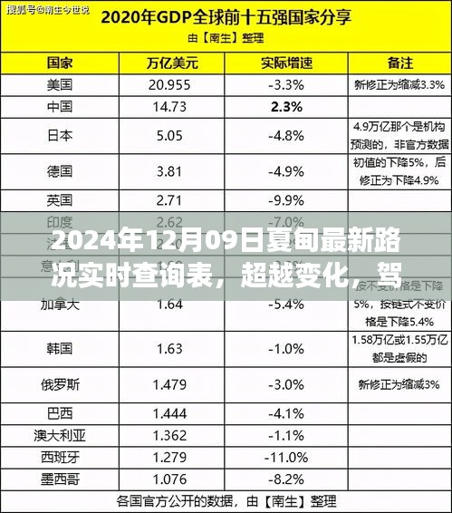 夏甸最新路況實(shí)時(shí)查詢背后的勵(lì)志故事，超越變化，駕馭未來(lái)