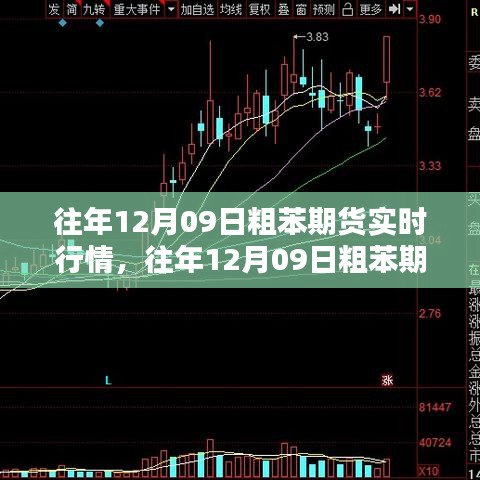 往年12月09日粗苯期貨實(shí)時(shí)行情深度解析及市場(chǎng)動(dòng)態(tài)回顧