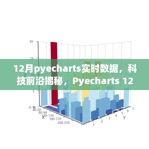 Pyecharts 12月全新升級(jí)，實(shí)時(shí)數(shù)據(jù)可視化揭秘科技前沿，引領(lǐng)未來生活新篇章