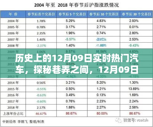 探秘巷弄之間，揭秘歷史上的熱門(mén)汽車與一家獨(dú)特小店的傳奇故事（12月09日篇）