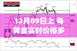 12月09日黃金價格解析，實時播報市場走勢，洞悉黃金價值