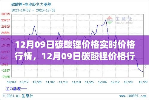 12月09日碳酸鋰價格行情深度解析，市場走勢、背景影響與時代地位
