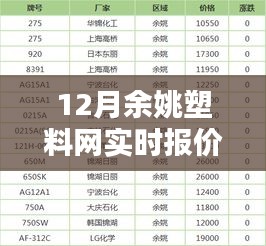 12月余姚塑料網實時報價查詢，全面評測與詳細介紹