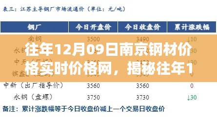 揭秘往年12月09日南京鋼材市場風云，實時價格一網打盡！