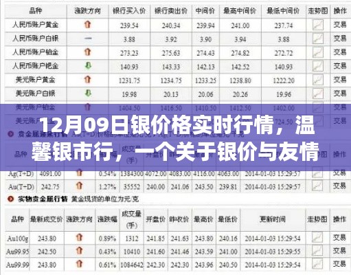 溫馨銀市行，銀價(jià)實(shí)時(shí)行情與友情交織的日常故事