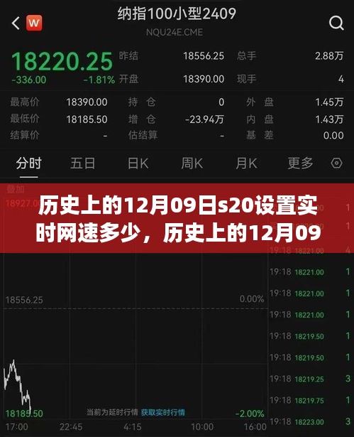 歷史上的12月09日S20手機網(wǎng)速設(shè)置背后的技術(shù)爭議與觀點碰撞，實時網(wǎng)速設(shè)置探討