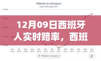 西班牙人實(shí)時(shí)賠率背后的故事，變化、學(xué)習(xí)與自信的力量展現(xiàn)賽場風(fēng)采