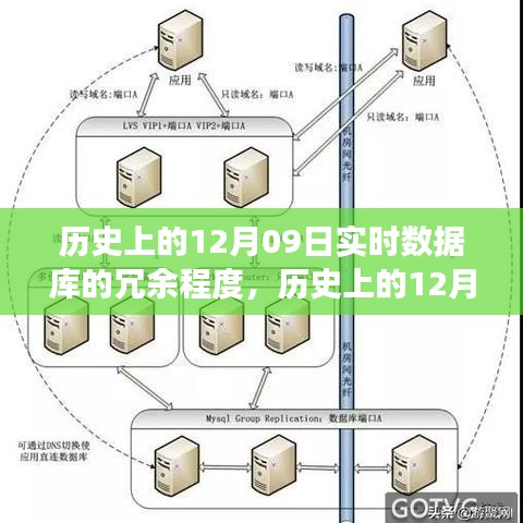 歷史上的12月09日，實時數(shù)據(jù)庫的冗余演變與成就的力量見證