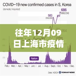 上海疫情下的綠色避風(fēng)港，冬日疫情實(shí)時(shí)數(shù)據(jù)與探索之旅