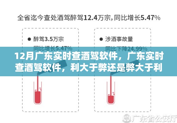 廣東酒駕實(shí)時(shí)查軟件，利與弊的權(quán)衡