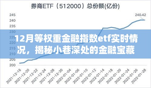 揭秘小巷深處的金融寶藏，揭秘金融指數(shù)ETF實時動態(tài)，把握市場趨勢的金融指數(shù)ETF實時情況分析。