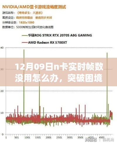 N卡實時幀數(shù)失效應(yīng)對指南，找回學(xué)習(xí)中的自信與成就感