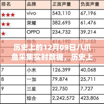 歷史上的今天，八爪魚采集實時數(shù)據(jù)的背后故事與見證變化的力量與學習魅力