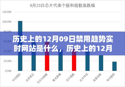 歷史上的12月09日，被禁實(shí)時(shí)網(wǎng)站趨勢(shì)及其深遠(yuǎn)影響的探索