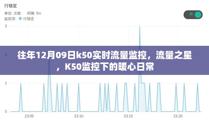 K50實時流量監(jiān)控下的暖心日常，流量之星在行動