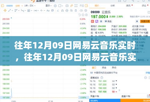 往年12月09日網(wǎng)易云音樂盛況，數(shù)字時代的音樂狂歡之夜