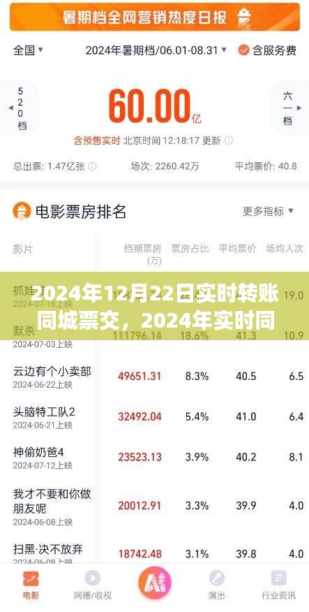 2024年實(shí)時(shí)同城轉(zhuǎn)賬交易新篇章，高效便捷引領(lǐng)未來(lái)金融趨勢(shì)