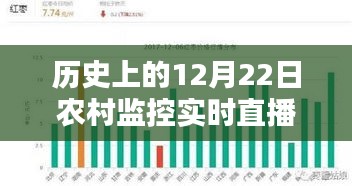 歷史上的12月22日農(nóng)村監(jiān)控實(shí)時(shí)直播，利弊分析與觀察