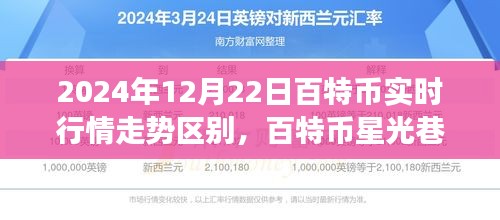 揭秘百特幣星光巷隱藏小店，揭秘獨特行情走勢下的秘密交易角落與實時行情分析（2024年12月22日）
