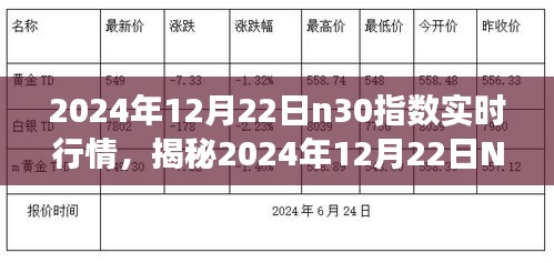 揭秘2024年12月22日N30指數(shù)實(shí)時(shí)行情，洞悉市場(chǎng)走勢(shì)，把握投資機(jī)會(huì)大解析