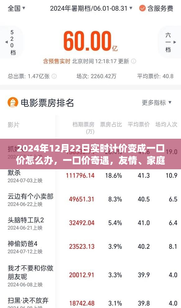 一口價奇遇，實時計價變身的溫馨轉折與友情、家庭的時光印記