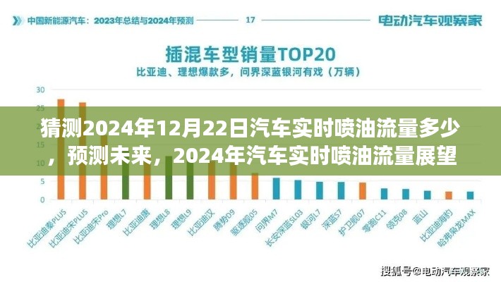 2024年汽車實時噴油流量預測與展望，未來趨勢分析