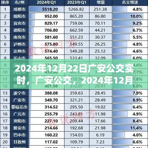 廣安公交實(shí)時(shí)印記，2024年12月22日當(dāng)日交通動(dòng)態(tài)