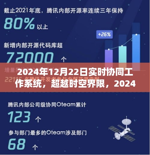 超越時空界限，實時協(xié)同工作系統(tǒng)的啟示與成長之路（2024年視角）