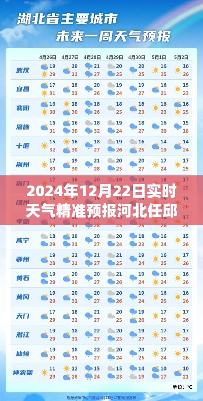 河北任邱風(fēng)云激蕩，精準(zhǔn)天氣預(yù)報(bào)下的陽(yáng)光之旅，擁抱變化啟航新篇章